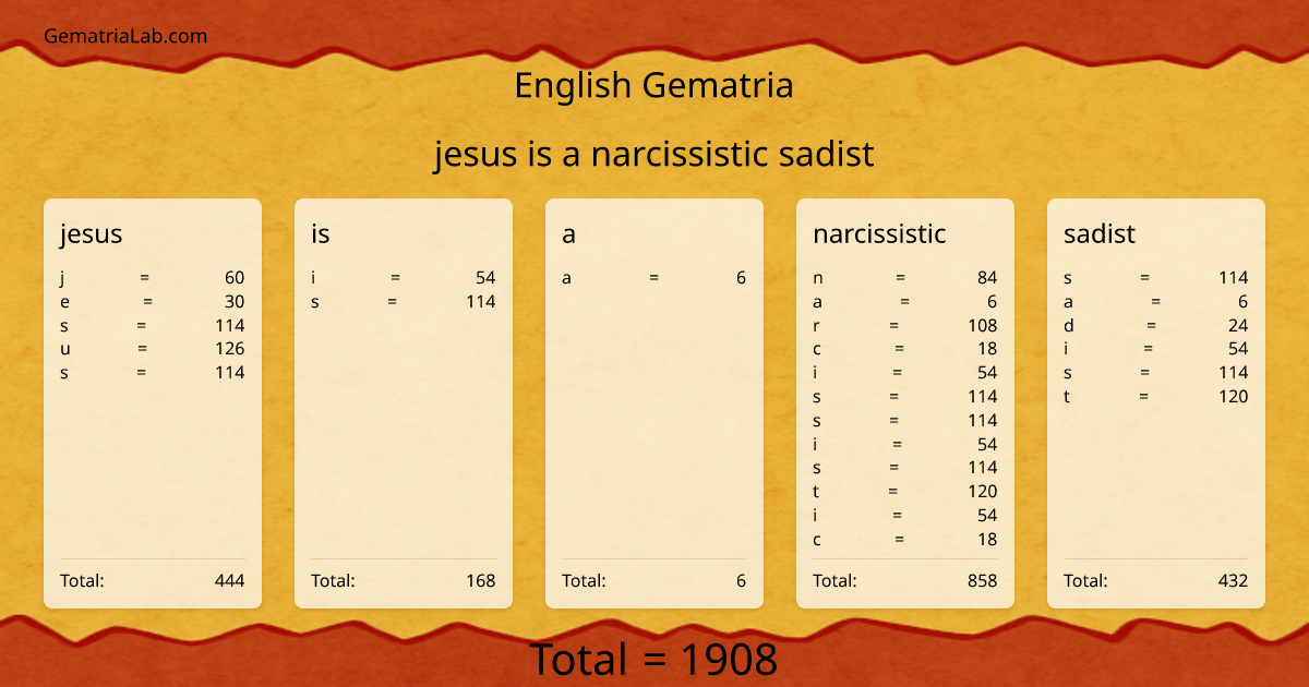 jesus is a narcissistic sadist in english Gematria
